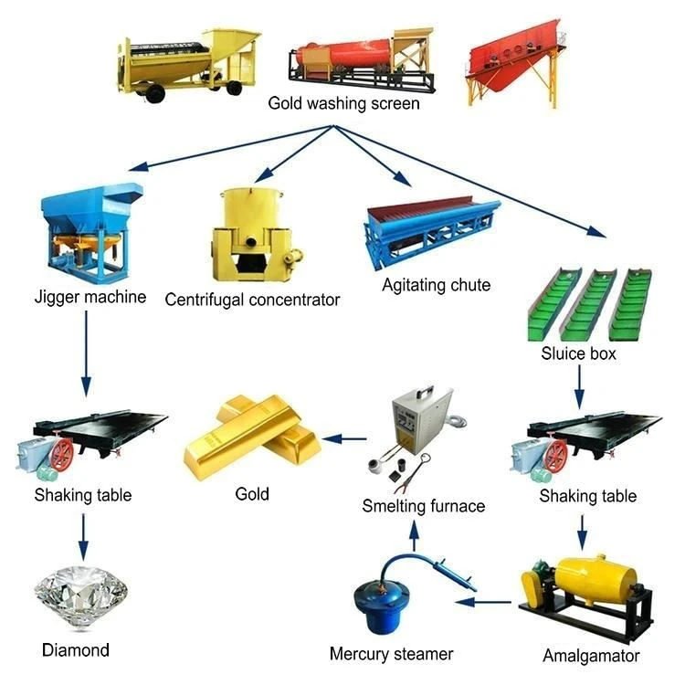 placer gold screening machine placer gold screening machine